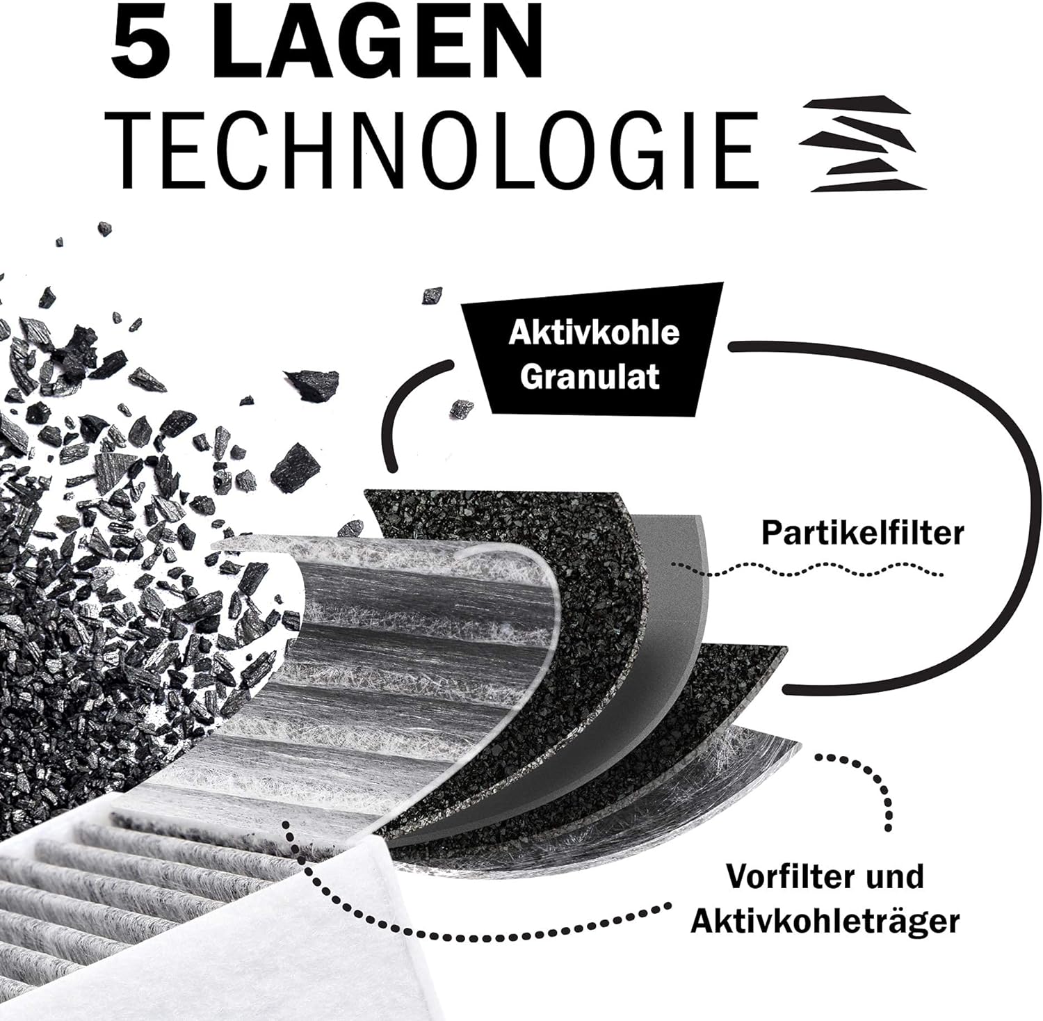 Aktivkohlefilter (4 Filter) ähnlich BASIC hochwertige Aktivkohlefilter BIU/BHU/BFIU (2 Packungen) BAKFS - 2er Pack