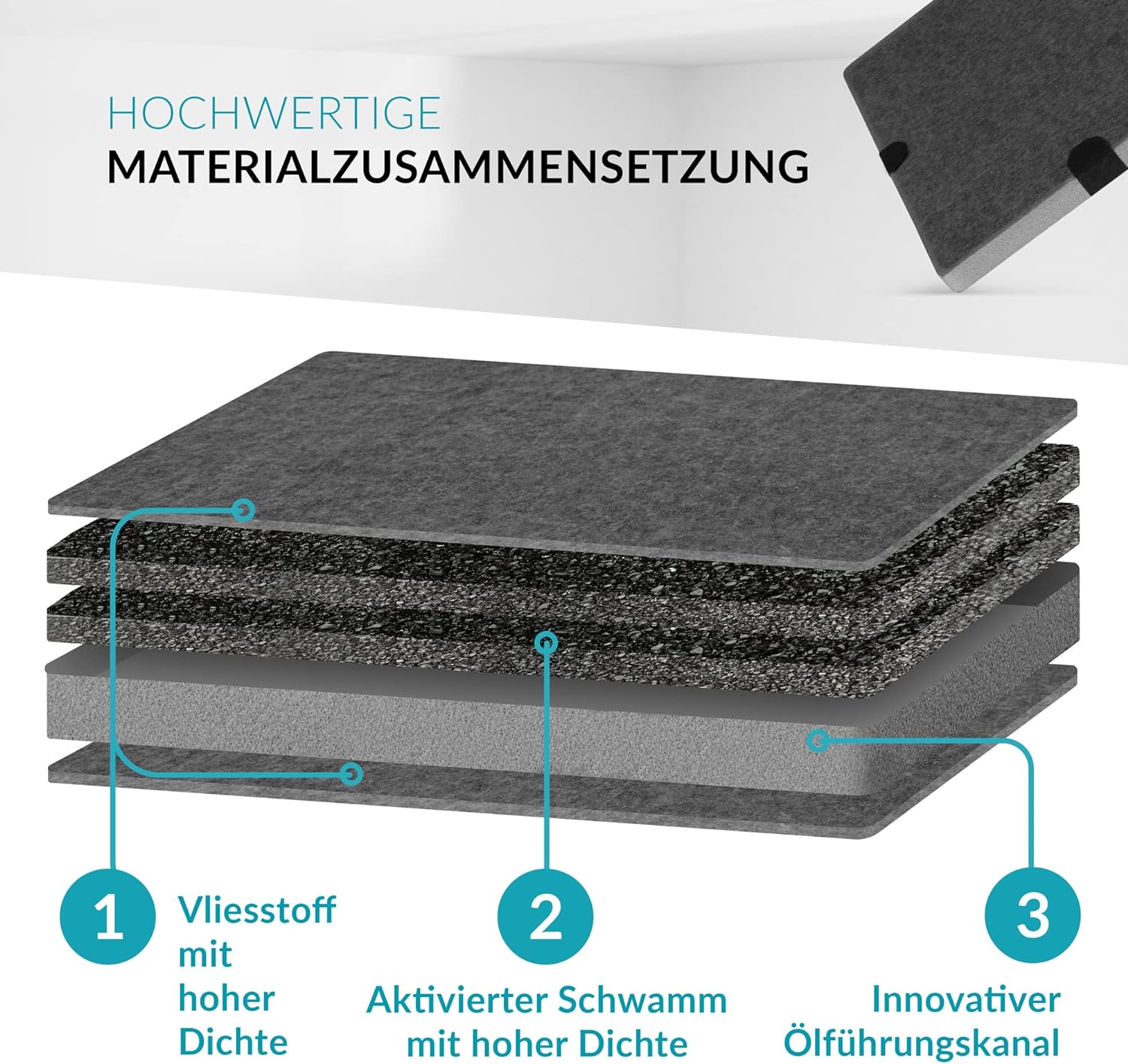 Aktivkohlefilter ähnlich DKF12-1 bzw. 6228731, passend für Miele Dunstabzugshauben DA269-4 / DA279-4 / DA390 / DA420 / 28996265D