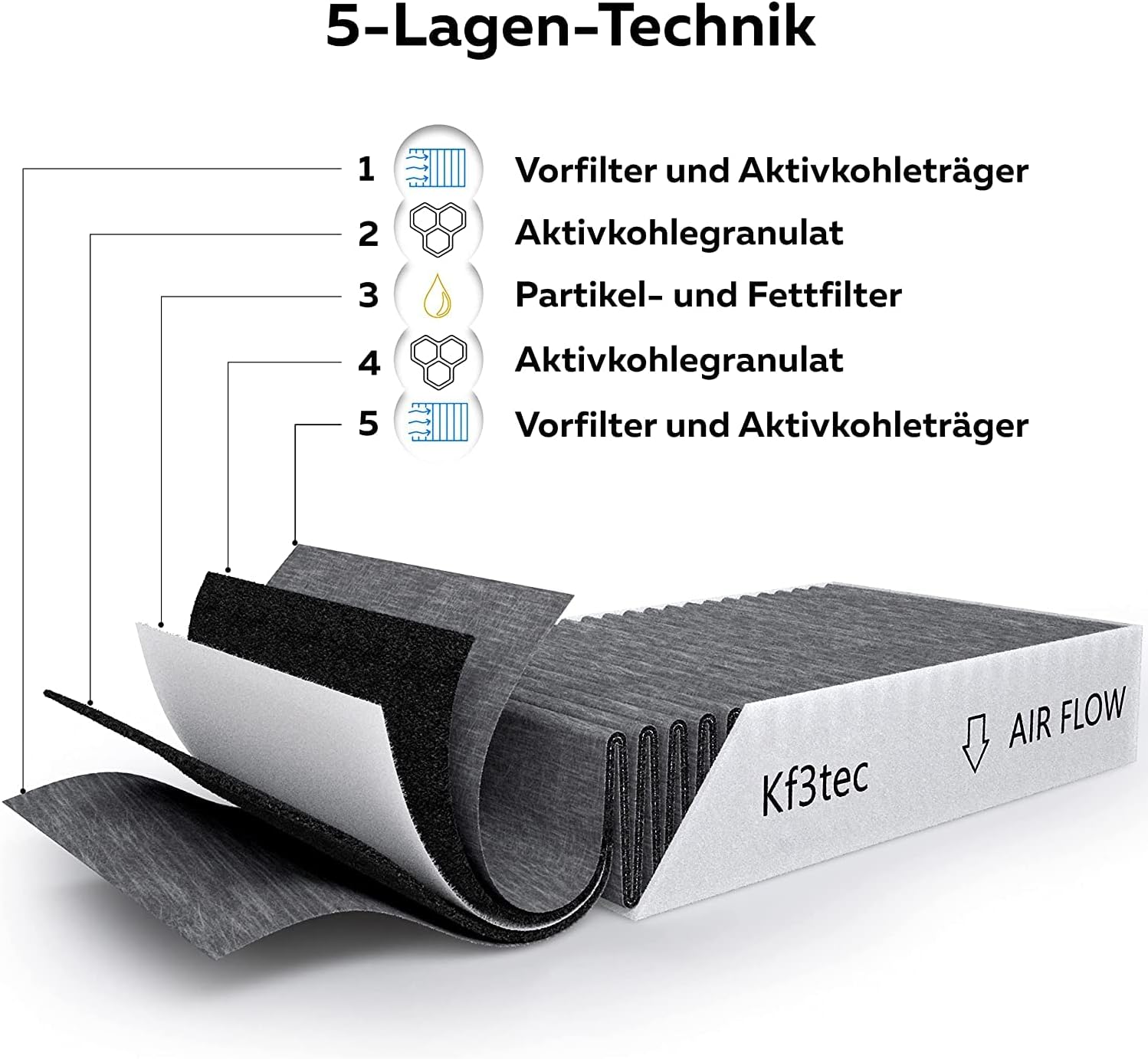 Aktivkohlefilter-Set (2 Filter) für Bora Pure Puakf, für Ihr Umluftkochfeld PURU oder PUXU - 2er Pack