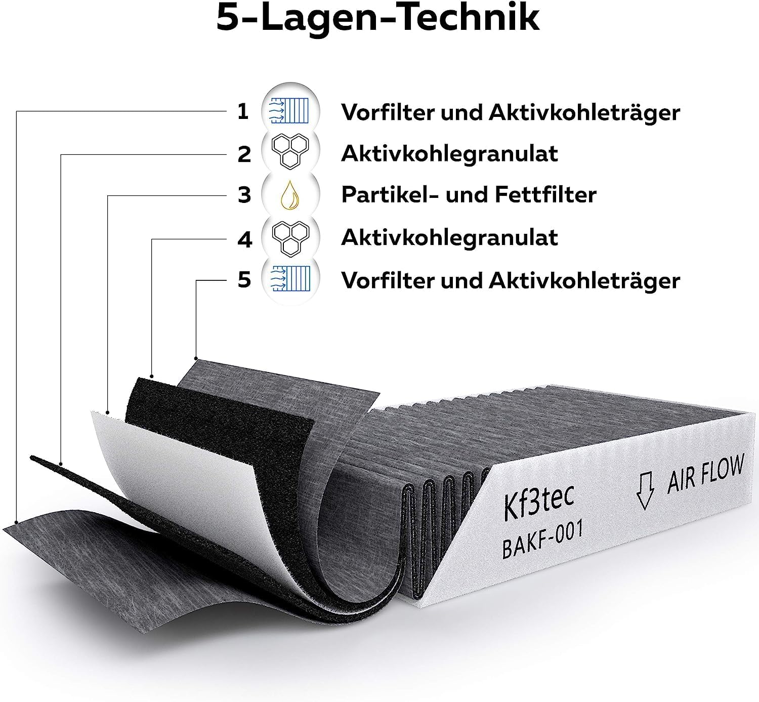 Aktivkohlefilter-Set für Bora Basic BAKFS und BIU/BHU/BFIU Dunstabzugshauben - 3er Pack
