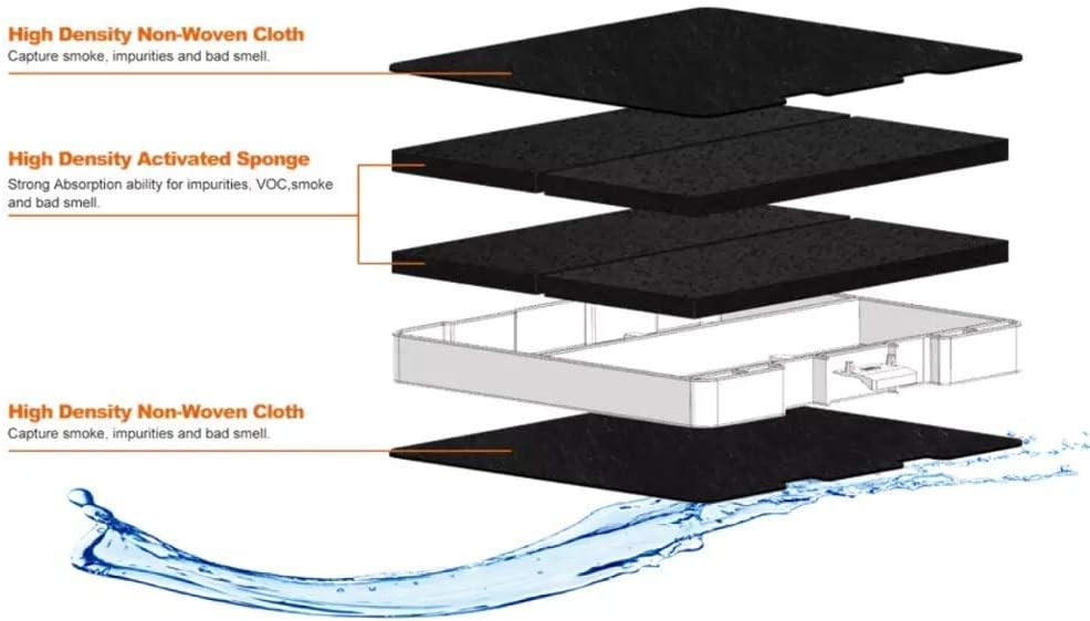 Aktivkohlefilter 2023er Version! Ausgezeichneter Aktivkohlefilter Dunstabzugshaube KF6 passend zb. für Siemens LZ53251 / Neff Z5101X1 / Bosch dhz5325 / VVZ52V40 / max bestellmenge 10 Stk