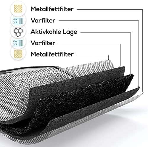 Aktivkohlefilter für Silverline AF 500 AKtivkohlefilter (bis zu 3x waschbar) - 3er Pack