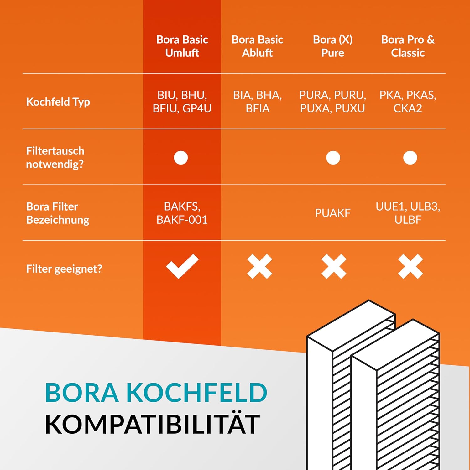 Aktivkohlefilter (4 Filter) ähnlich BASIC hochwertige Aktivkohlefilter BIU/BHU/BFIU (2 Packungen) BAKFS - 2er Pack