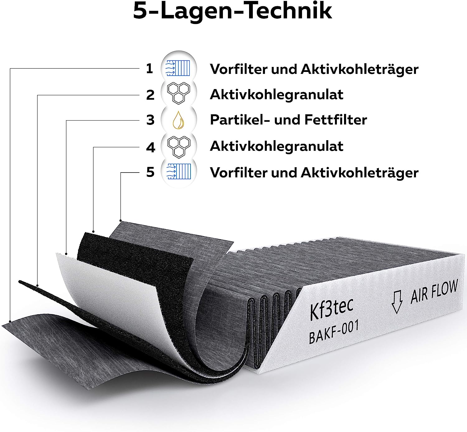 Aktivkohlefilter für Neff D49ED52X0, D49ML54X0, Z54TR00X0, Z54TR60X0, Z54TR60X3, DSZ4681, 11018621