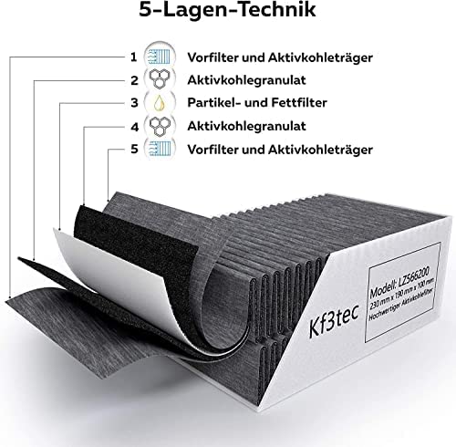 Aktivkohlefilter 3er Set für Siemens/Bosch/Neff/Gaggenau Cleanair Filter DSZ5201 / LZ56200 / Z5170X1 / 00678460 (Siemens/Bosch/Neff/Gaggenau Filter - DSZ5201 / LZ56200 / Z5170X1 / 00678460)