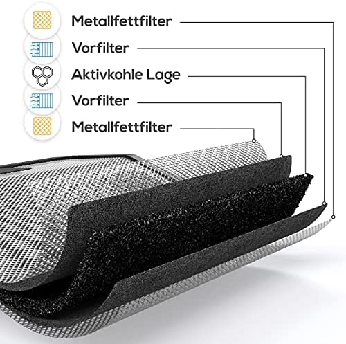 Aktivkohlefilter für Silverline AF 500 AKtivkohlefilter (bis zu 3x waschbar)