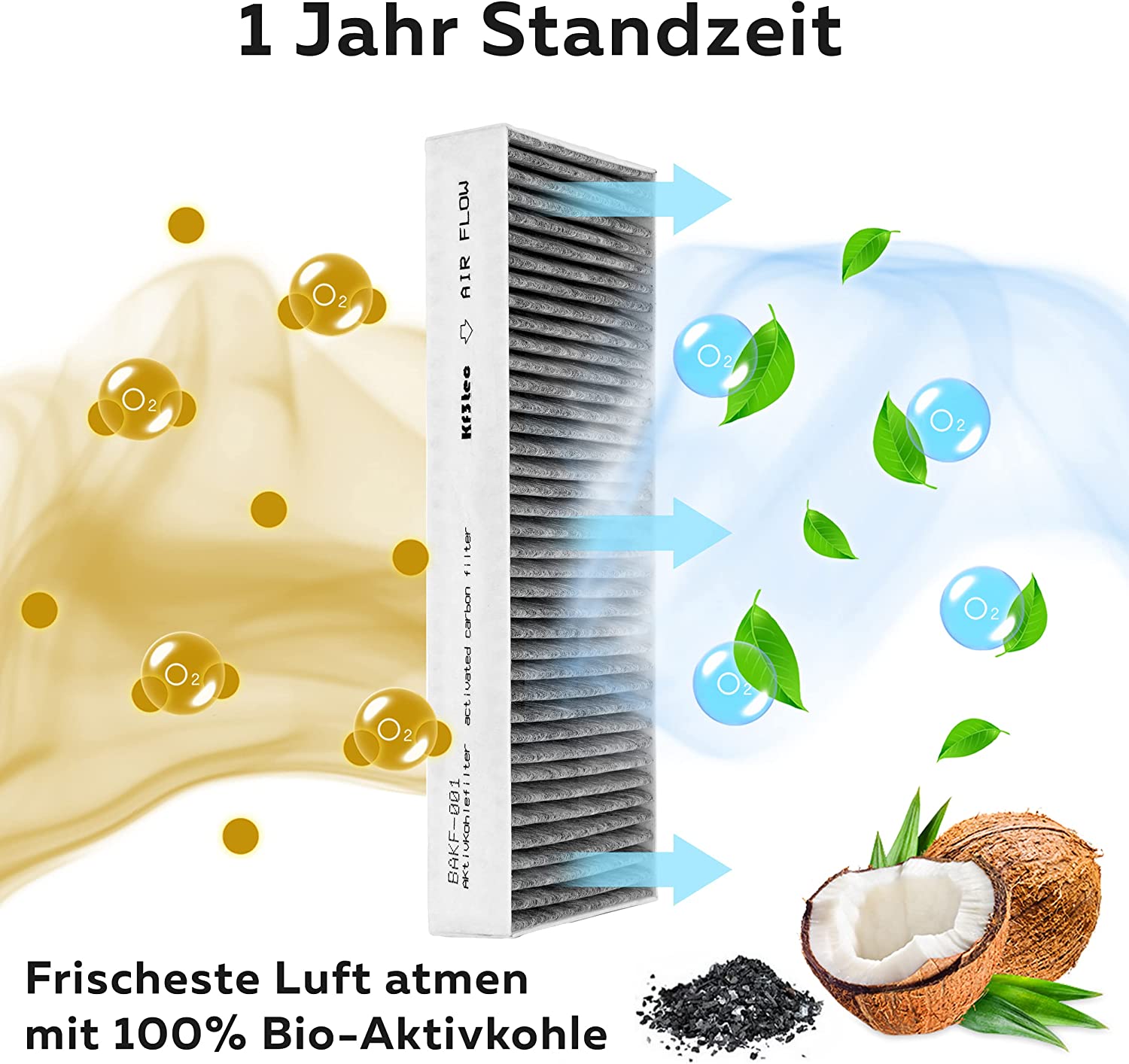Aktivkohlefilter-Set für Bora Basic BAKFS und BIU/BHU/BFIU Dunstabzugshauben