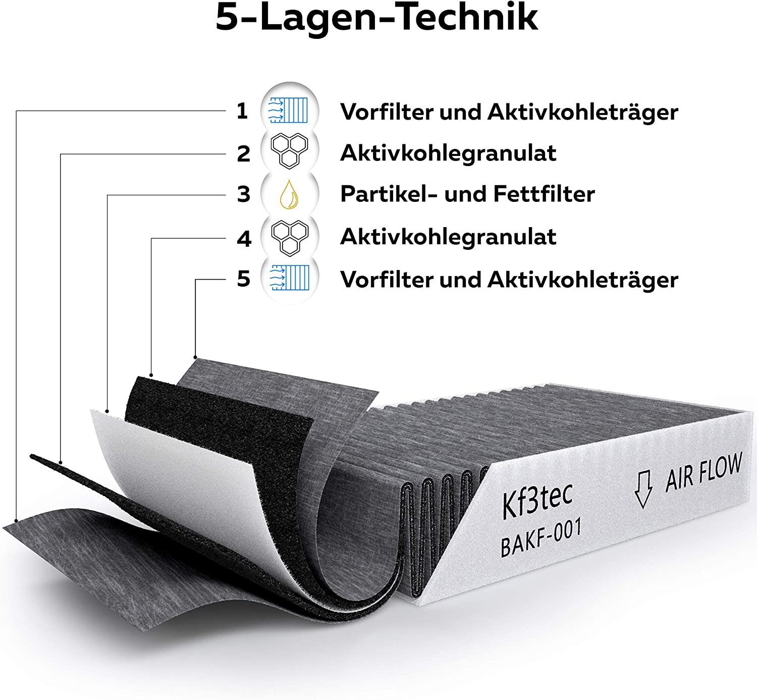 Aktivkohlefilter-Set für Bora Basic BAKFS und BIU/BHU/BFIU Dunstabzugshauben