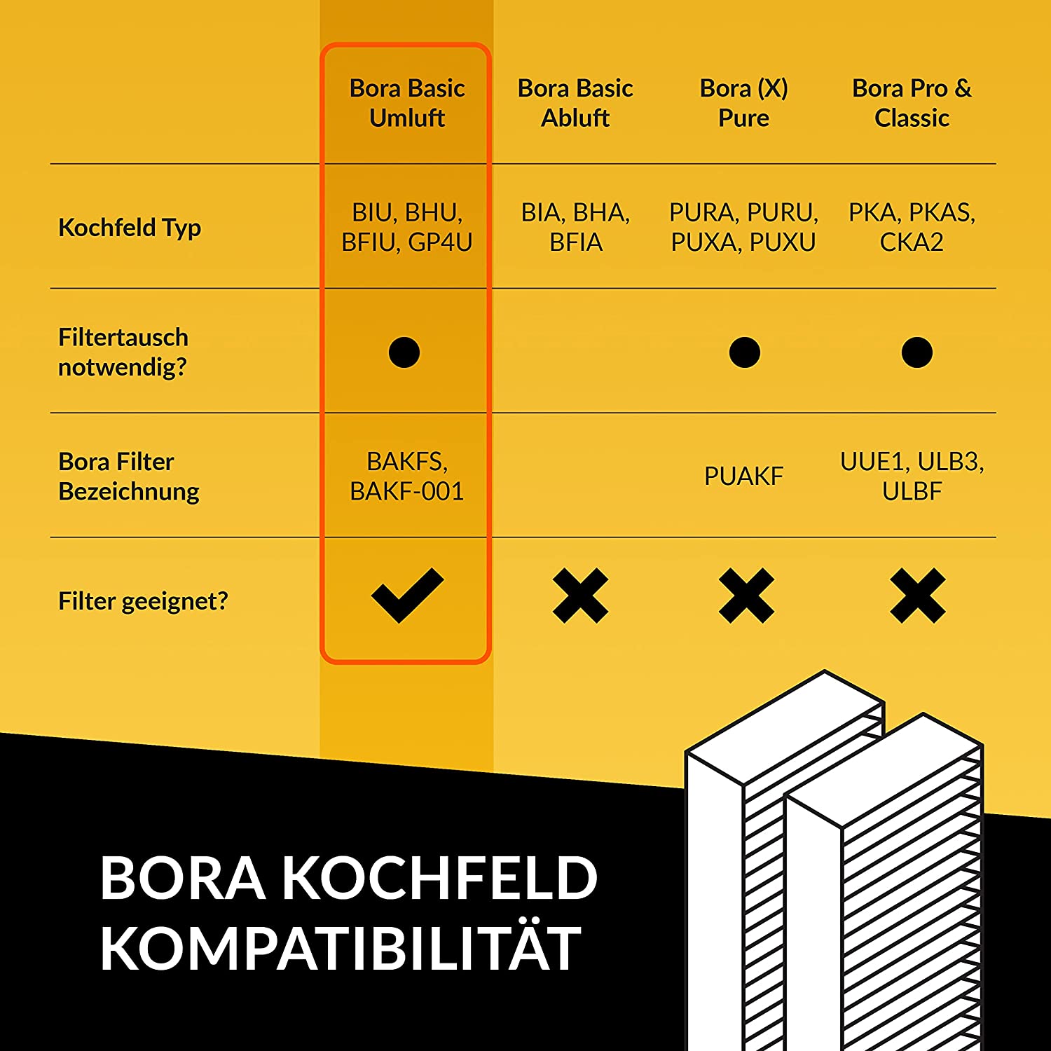 Aktivkohlefilter-Set für Bora Basic BAKFS und BIU/BHU/BFIU Dunstabzugshauben