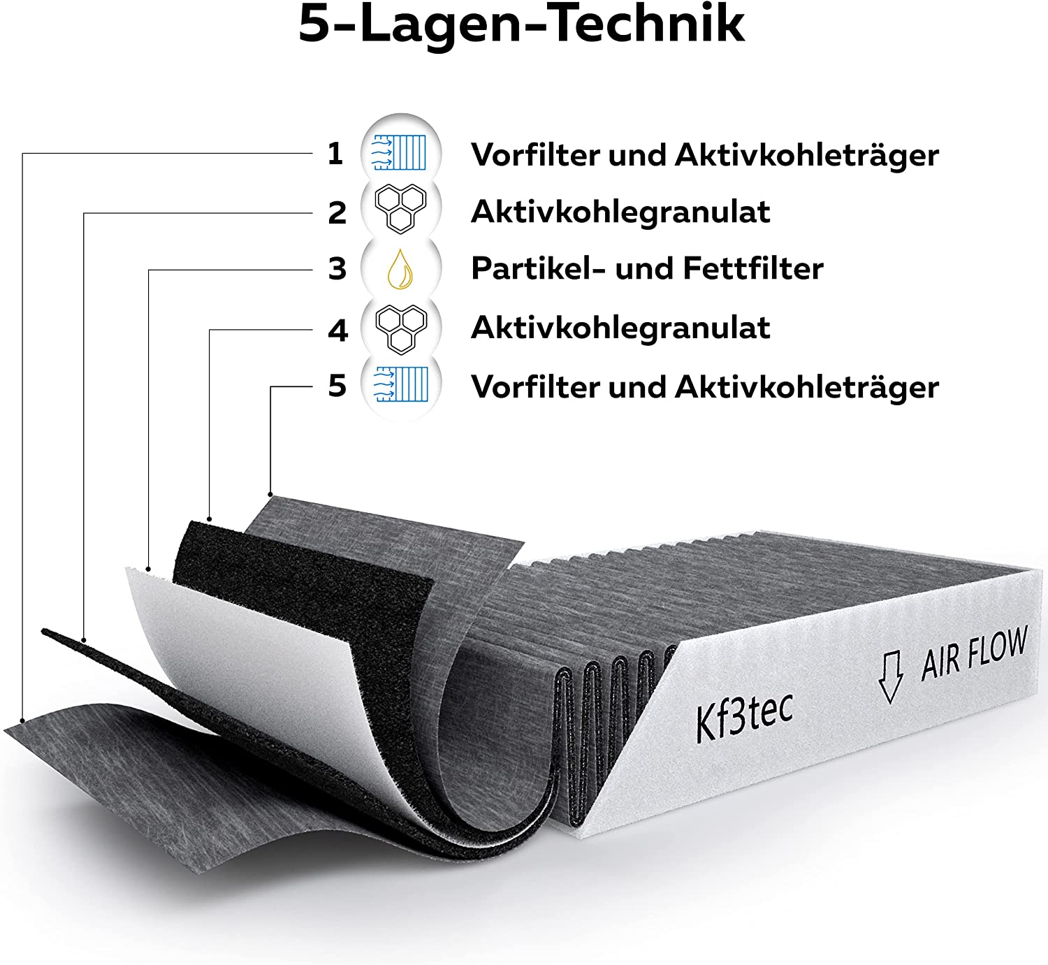 Aktivkohlefilter (1 Filter) für Bora Pure PUAKF, für Ihr Umluftkochfeld PURU oder PUXU