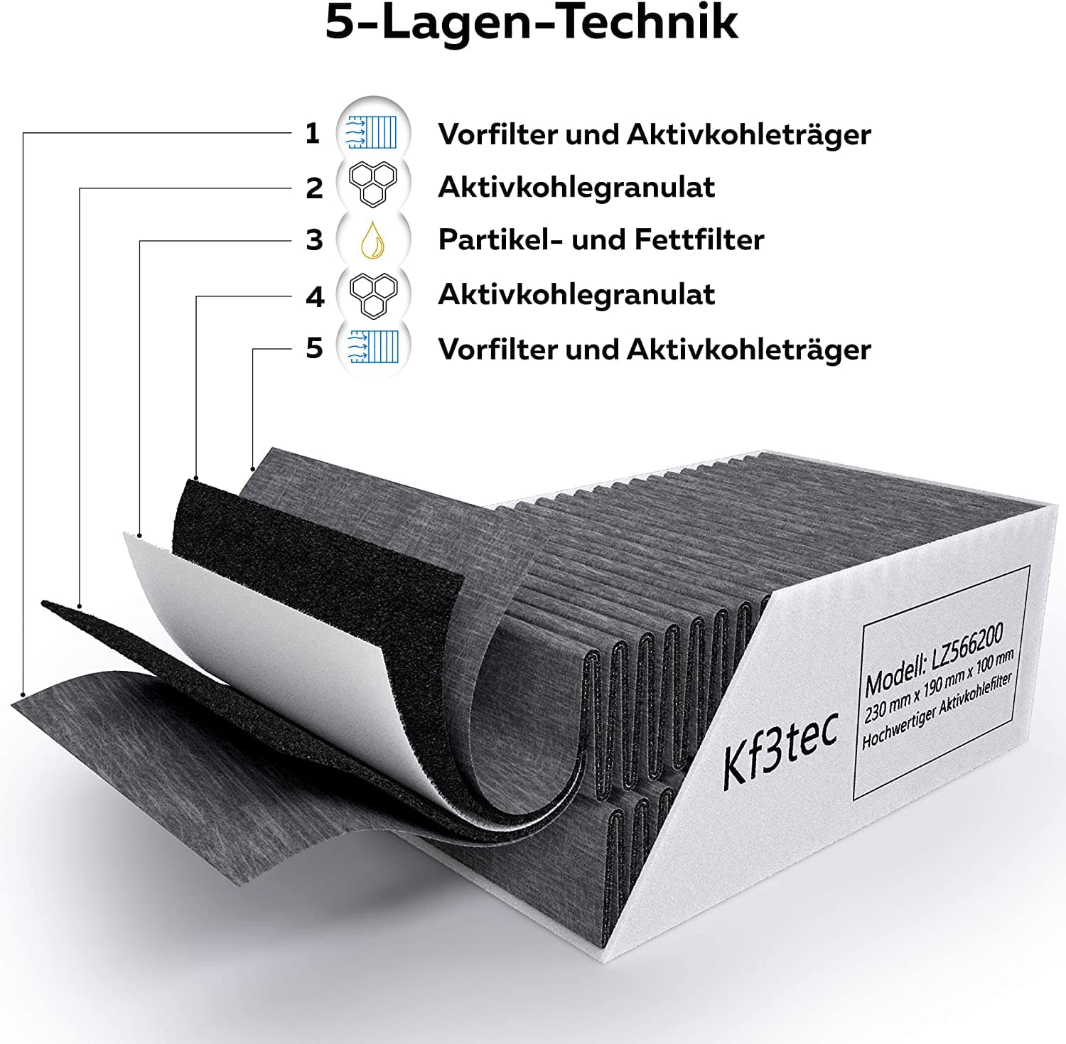 Aktivkohlefilter für Siemens/Bosch/Neff/Gaggenau Cleanair Filter - DSZ5201 / LZ56200 / Z5170X1 / 00678460 (Siemens/Bosch/Neff/Gaggenau Cleanair Filter - DSZ5201 / LZ56200 / Z5170X1 / 00678460)
