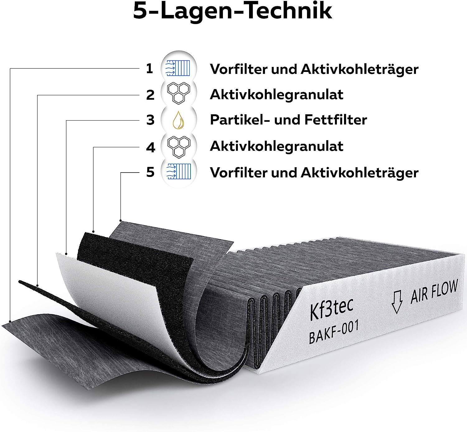 Aktivkohlefilter für Bosch 11041790 / DWZ0AK0A0 / 11018700 / Z51AIA0X0 Siemens LZ11AKI16 LZ11AKB16 LZ11AKV16