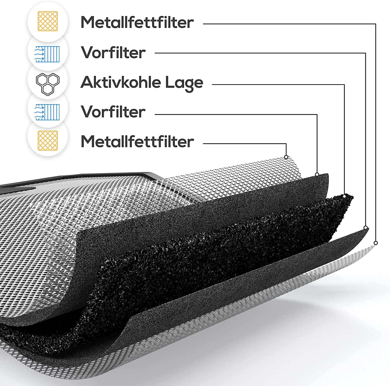 Aktivkohlefilter für Silverline AF 300 Aktivkohlefilter